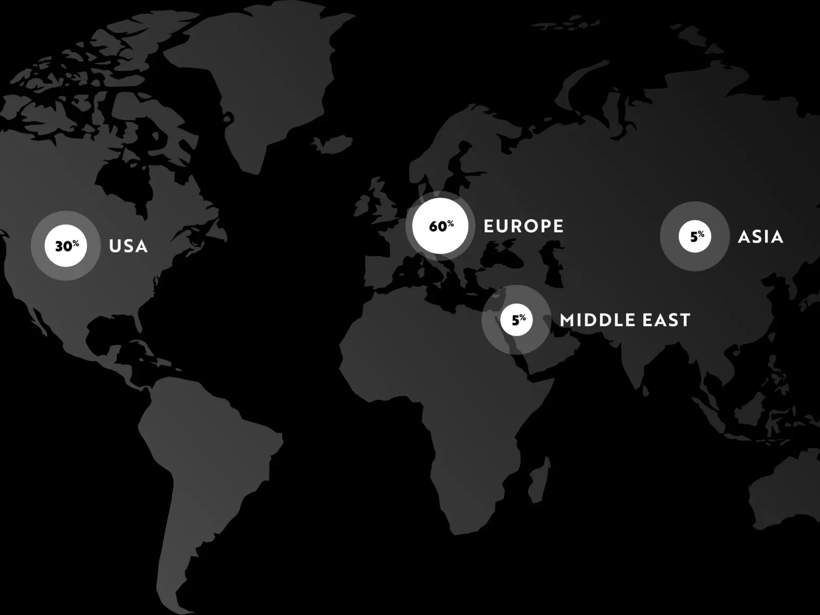 Global reach, 2021